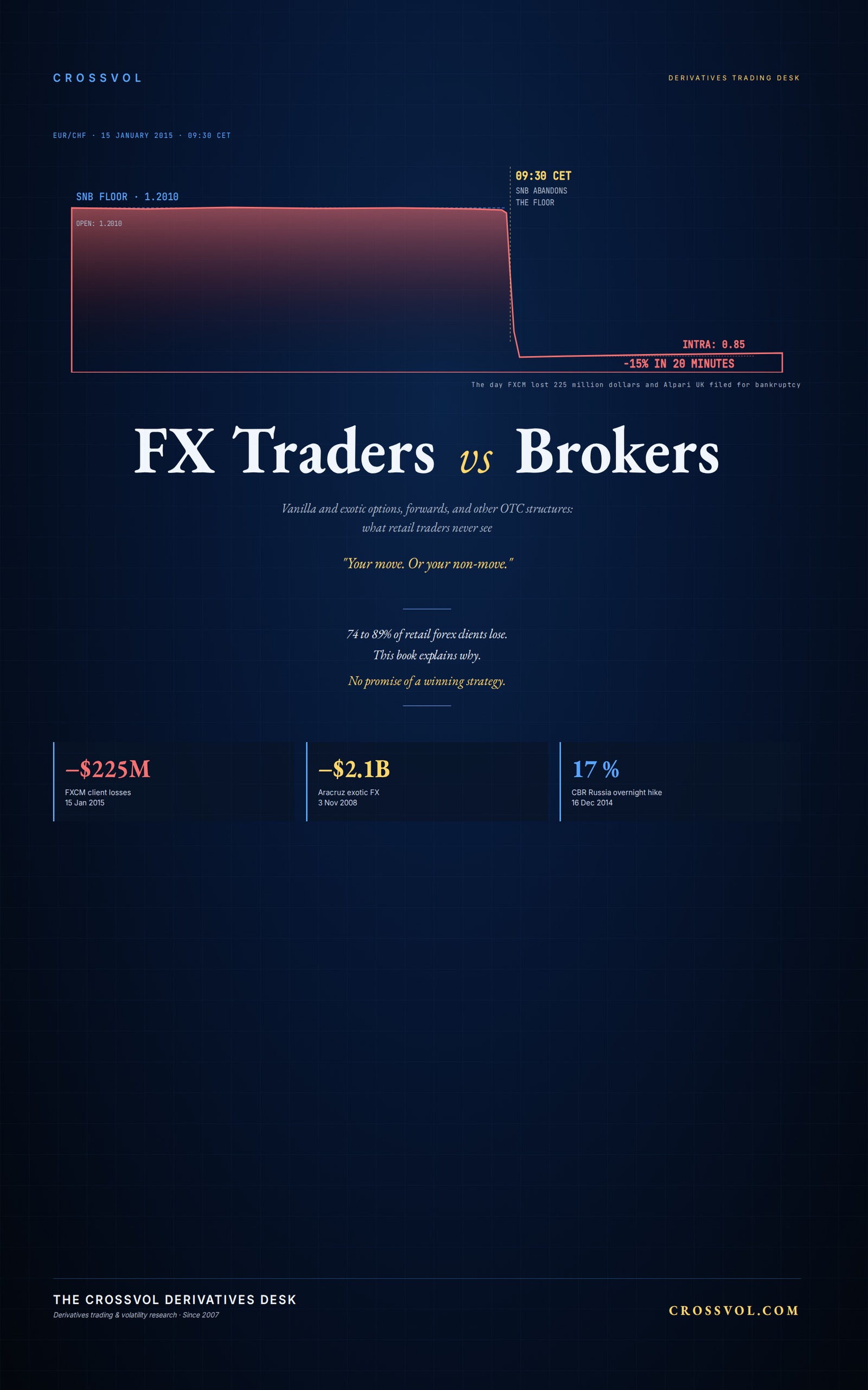 FX Traders vs Brokers — Kindle eBook cover